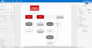 Create Flowcharts In The Aha Mockups Tool Aha Support