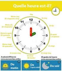 ¡aprende francés todos los días! 12 Formas De Decir La Hora En Frances Con Ejercicios Pdf 2020