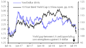 Risks To The Yen Still Lie To The Upside Capital Economics