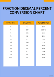 fraction decimal percent conversion