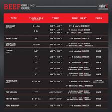 The Beef Basics Try This Tip From Weber Sauces