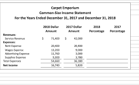 carpet emporium comparative balance