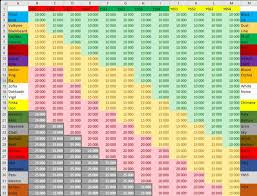 Complete Discount Chart To Optimize Your Renown Expenditure