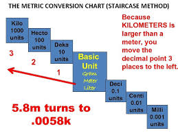 Measuring Matter A Common Language A Standard Measurement