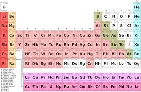 alkali metals utilization properties