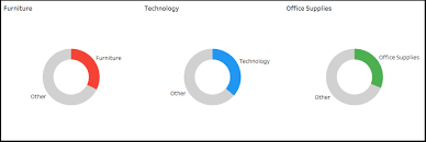 Category Wise Donut Chart In Tableau Analytics Tuts