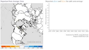Sotc Northern Hemisphere Snow National Snow And Ice Data