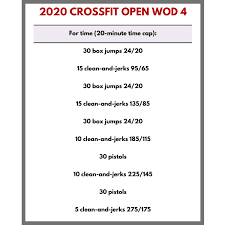 crossfit open workouts the modern age