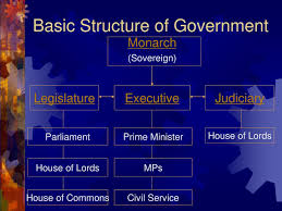 structure of the central government