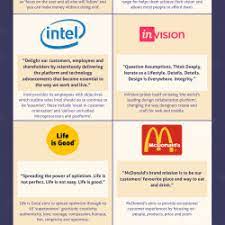 the 24 most inspirational company