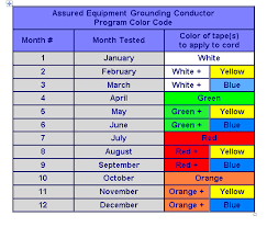 Monthly Safety Inspection Color Codes K3lh Com Hse