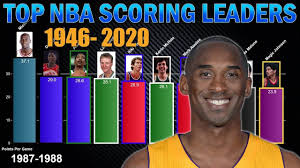 As one of the most elite scorers in nba history, durant picked up his defensive effort on the loaded warriors squad. Top 10 Nba Annual Scoring Leaders 1946 2020 Leader Bond Issue Financial Institutions