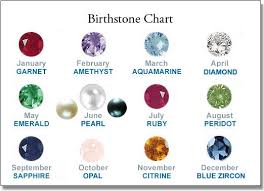 Birthstone Chart Conversation Peace Jewelers
