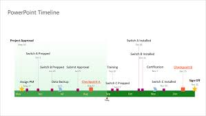how to make a timeline in powerpoint