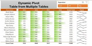 dynamic pivot table with multiple
