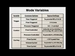 Modes Of Ventilation Explained Mechanical Ventilation