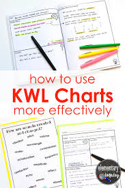 Interactive Kwl Chart Printables Freebie