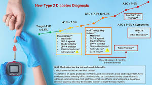 diabetes and glucose control life