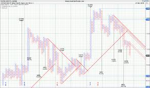 Cloud Chart Trader German Xetra Dax Index Downside P F