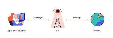 stop internet throttling by your isp