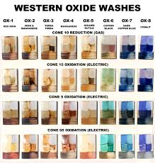Western Oxide Washes