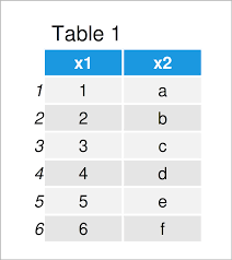 create duplicate of column in r 2