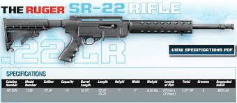 ruger reveals new sr 22 rimfire ar
