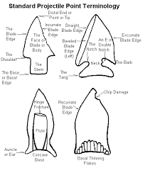 Lithics Net Arrowhead And Spearhead Point Information