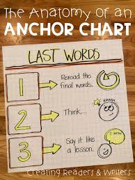 Creating Readers And Writers The Anatomy Of An Anchor Chart
