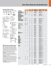 Chainsaw Bar Sizes Battery Size Guide Chainsaw File Chart
