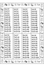 math fun with printable times table sheets