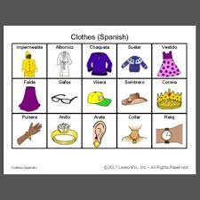 categories clothes spanish