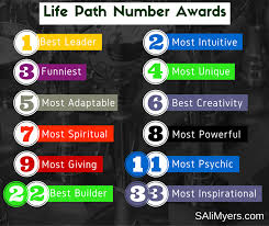 Life Path Number In Numerology Meanings Life Path Number