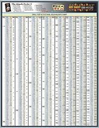 Engineering Tech Sheet Drill Size Chart