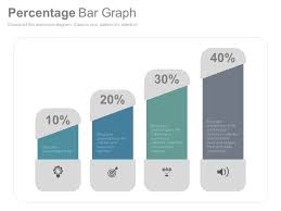Percentage Bar Graph For Comparison Analysis Powerpoint