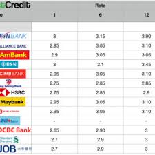 The interest rate of state bank of india. Best Fixed Deposit Rate Malaysia November 2019 Best Credit Co Malaysia