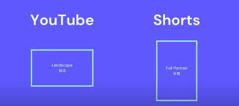 Best Dimensions For Youtube Shorts gambar png