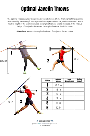 optimal javelin throw angle merement