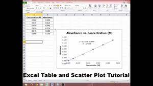 how to create an excel table and graph