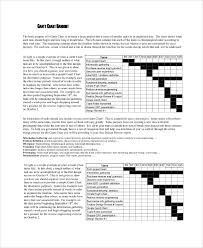 Sample Gantt Chart 20 Documents In Pdf Word Excel Ppt