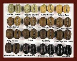 Coffee beans pop at around 380°f to 400°f, known as first crack, then again between 435°f and 450°f, second crack.. Types Of Coffee Roasts Coffee Roast Comparison Hiline Blog Hiline Coffee