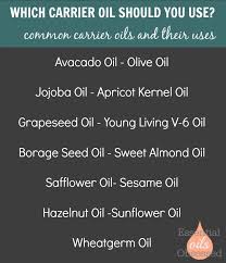 How To Choose A Carrier Oil