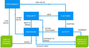 Flow Chart Type Chart Tableau Community Forums