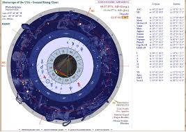 National Chart Of The United States Of America Astrology