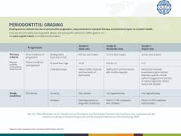 Periodontitis Staging And Grading Oral Health Group