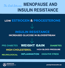 effects of menopause on blood sugar