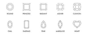 Gemstone Guide Melancon Jewelers