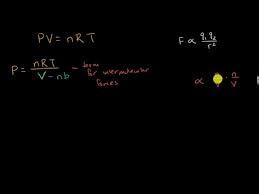 The Van Der Waals Equation Khan