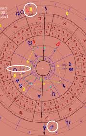 The Astrology Of Paul Walker Fast The Furious Star The