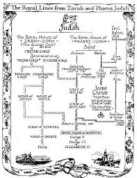 Kingchrt Royal Family Trees Family Genealogy Genealogy Chart